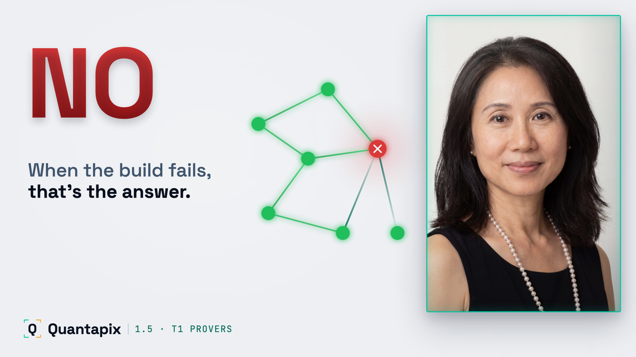 1.5 — Negative Verification — When the Kernel Says "Not Proven"